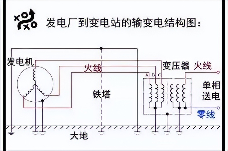 零线和地线接在一起会烧吗,火线和地线零线接在一起会短路吗
