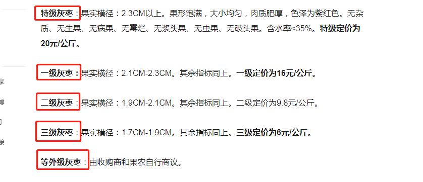 灰枣终于迎来反转,全面上涨,12月好戏开始了,12月19日灰枣粮价