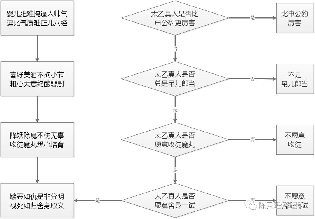 哪吒有什么隐喻,哪吒中的各种元神
