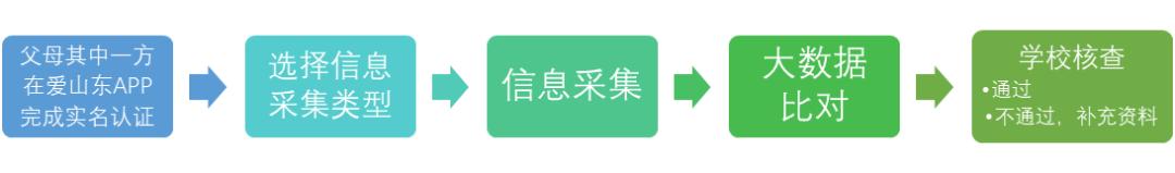 济南幼升小入学年龄最新规定,济南幼升小跨区报名条件