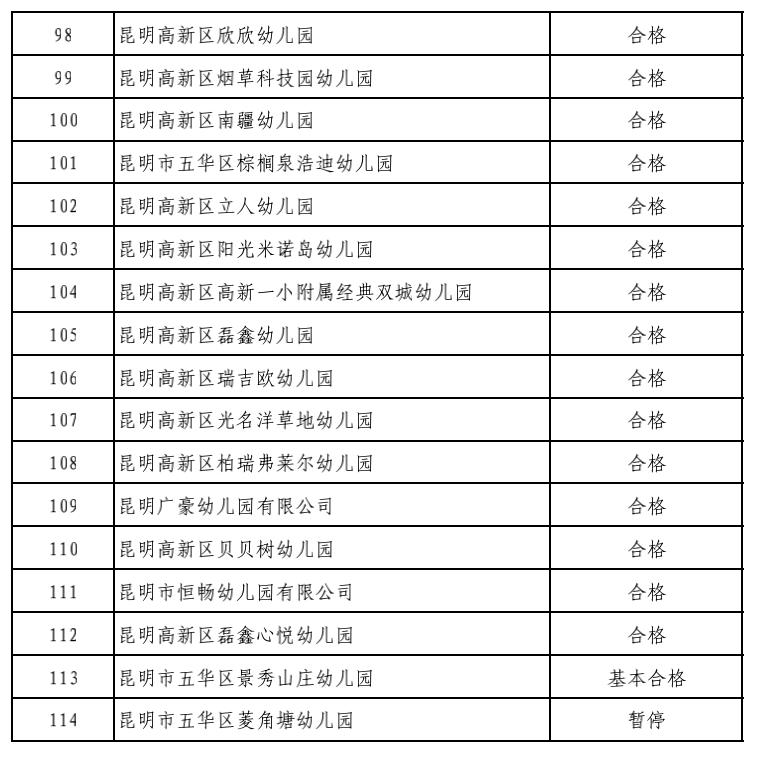昆明市线下培训课程,昆明市教育培训最新政策