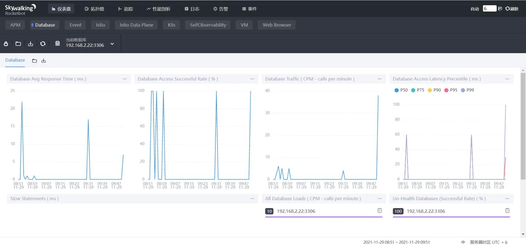 SkyWalking安装及入门