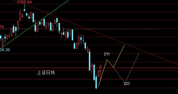 三叔近期集锦,1990至2020上证走势图