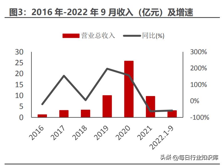 中自科技：尾气催化剂主业筑底，进军储能电池谋新篇