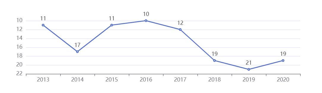 江西即将更名的大学,江西省更名大学名单