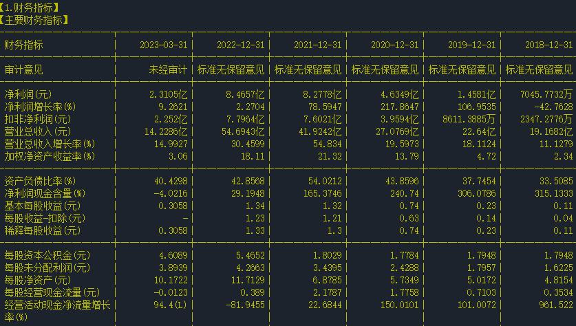 个股002846当前分析,300171东富龙后市目标价