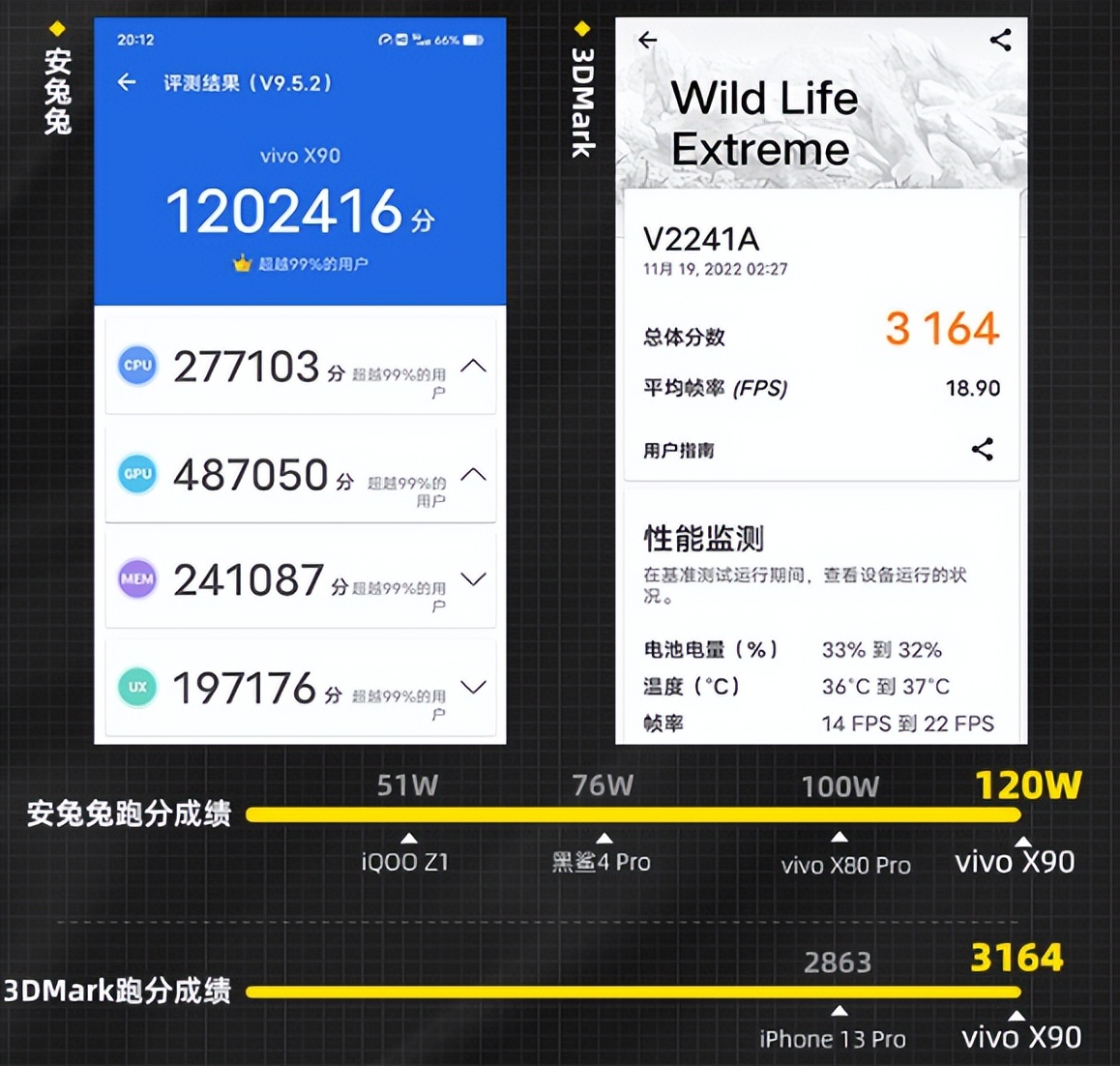 vivox90深度体验真是一部神机吗,vivox90系列将发布小评测