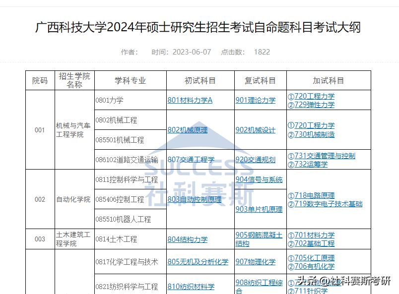 2022考研新大纲解析,西南大学材料考研大纲2024