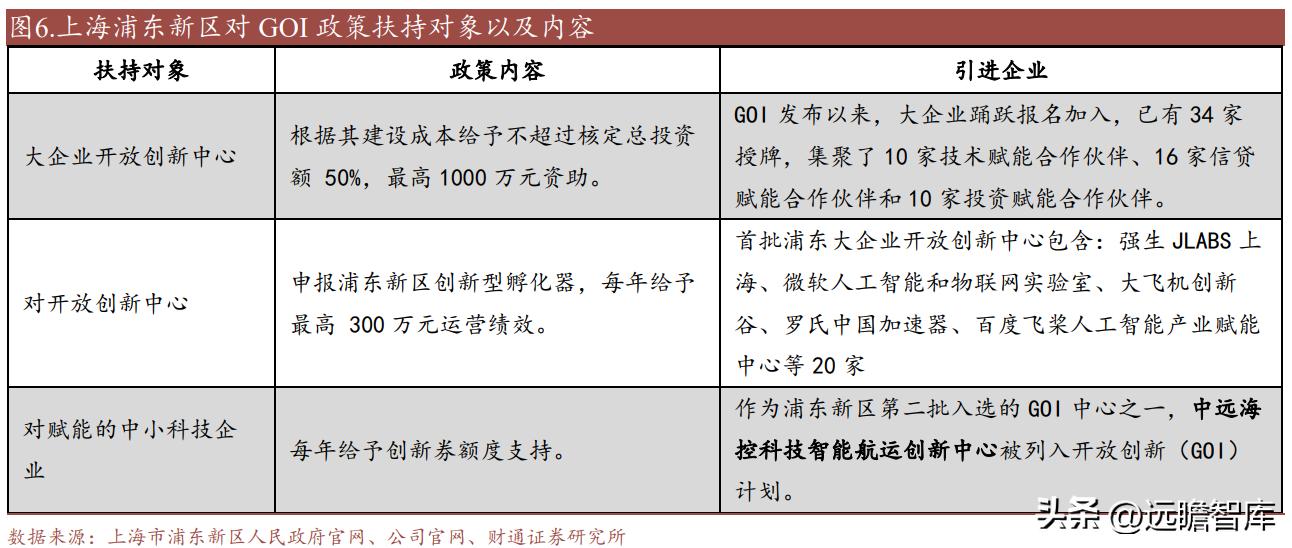 中远海科与智慧航运,智慧航运中远海科
