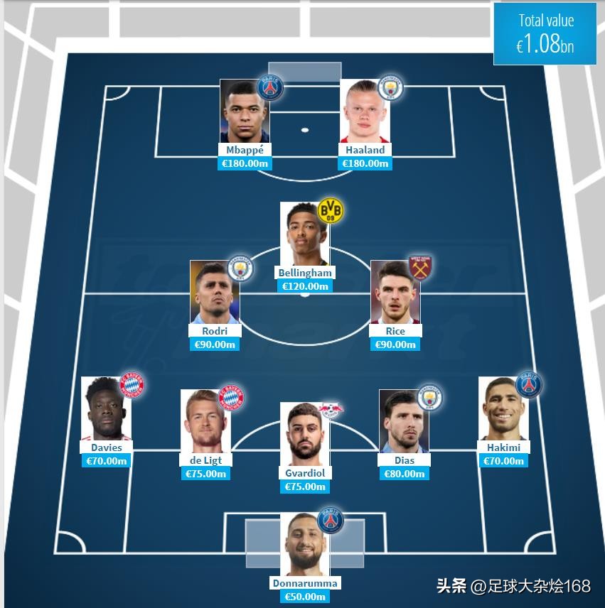 哈兰德vs姆巴佩能力对比,姆巴佩哈兰德双核阵容