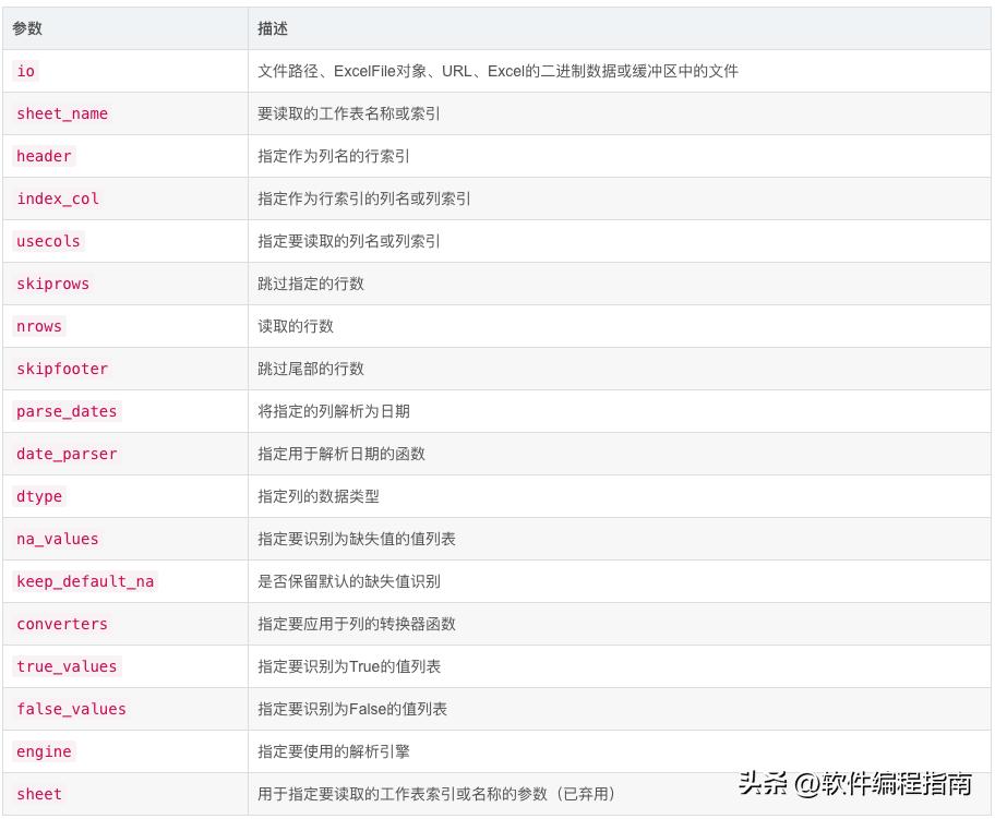pandas中dataframe与series的区别,pandasdataframe和series区别