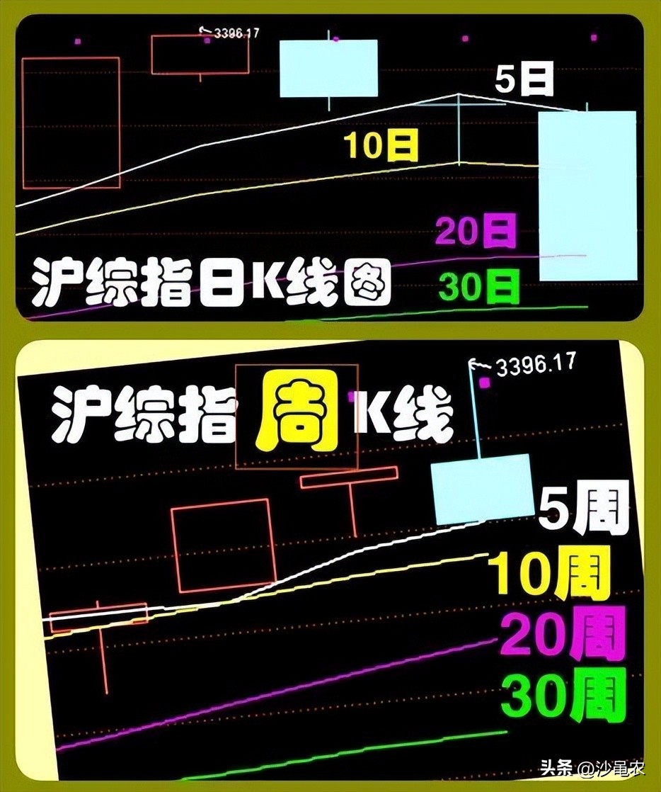 股市早8点报怎么回事,股市早八点