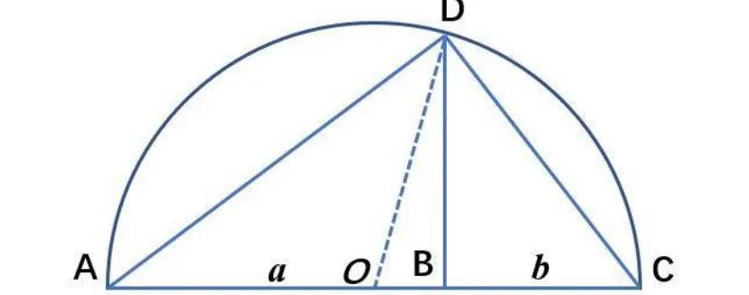 李永乐均值不等式,均值不等式四个公式