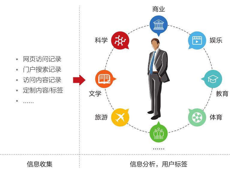 公司网络监控能监控到手机吗,网络监控怎么设置离线监控