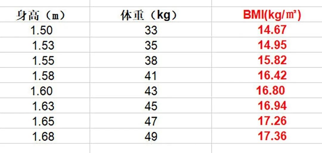 155秋冬中性风穿搭,155穿搭中性风