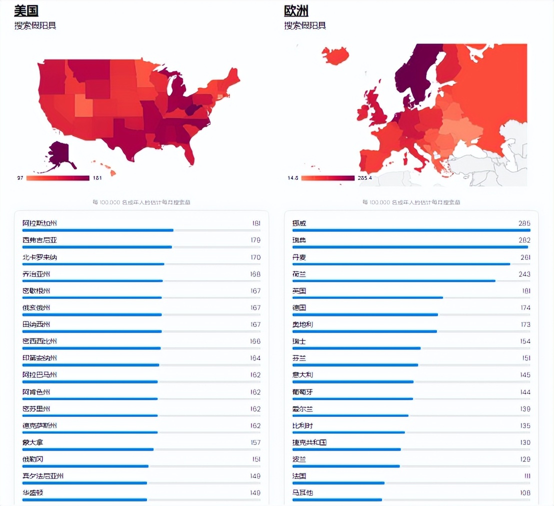 站在更高的角度来审视市场,站在更高维度看市场