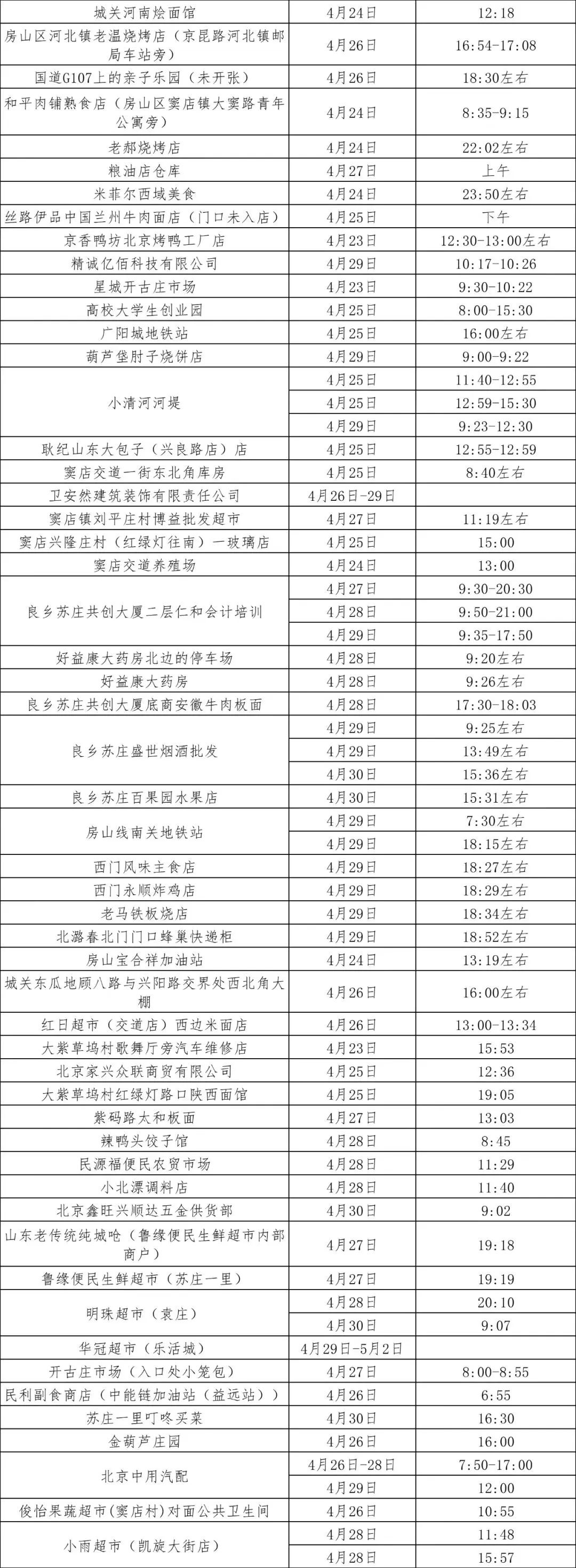 郑州最新防疫通告几天无新增病例,郑州病例轨迹通告