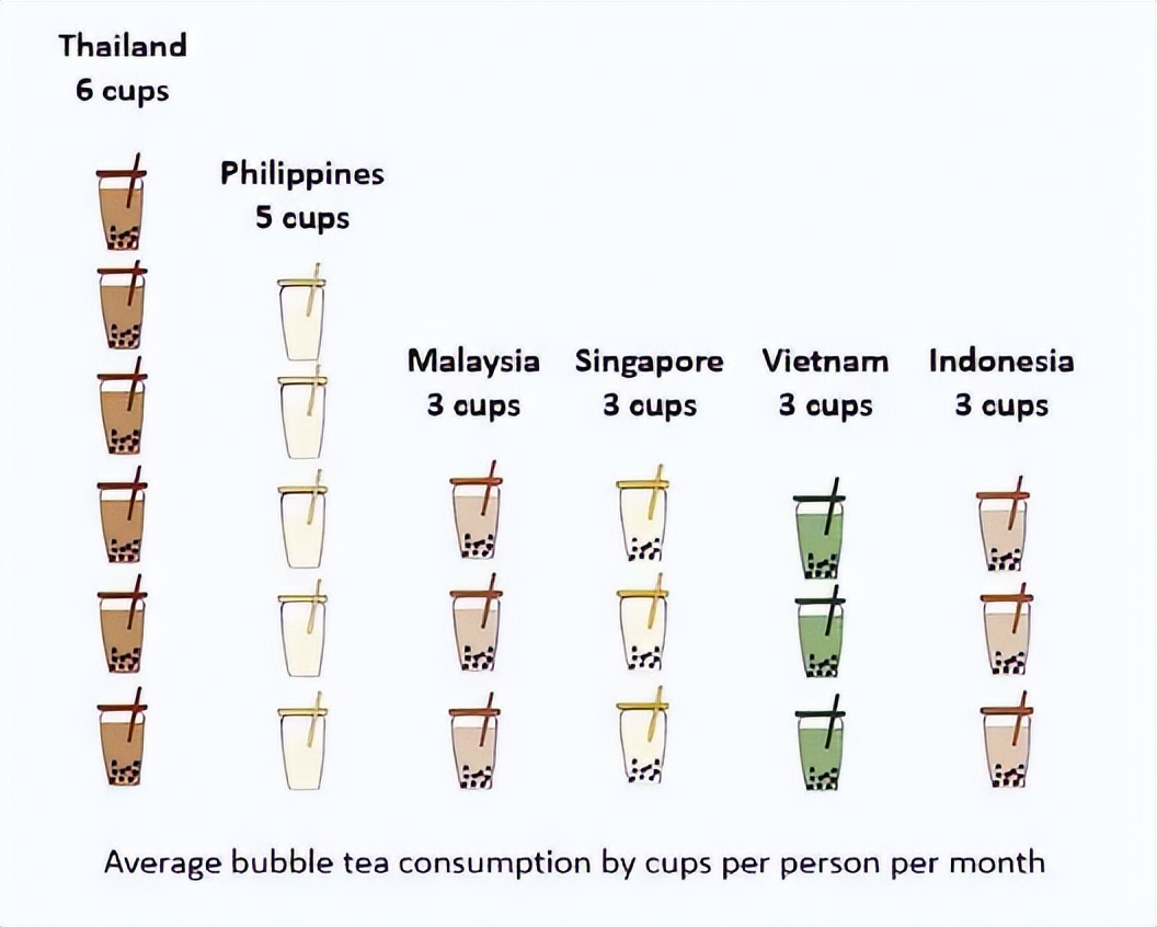 中国新式茶饮行业发展趋势,新中式茶饮市场潜力巨大