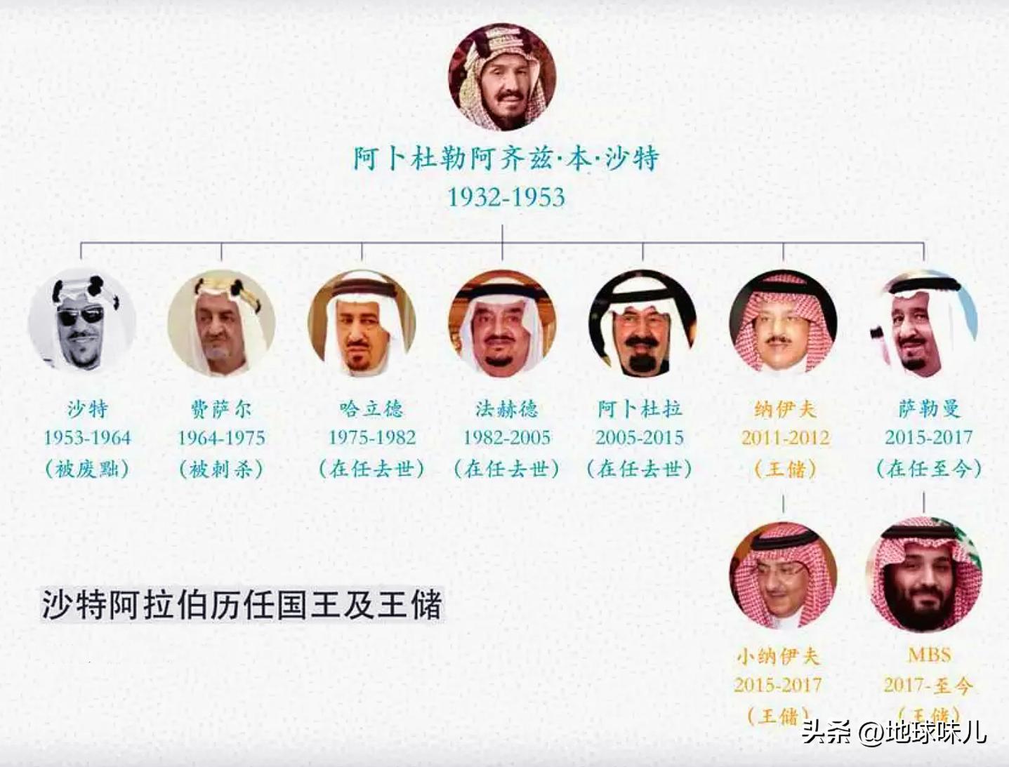 约旦是怎么在中东生存的,约旦小国为什么能够平稳生存