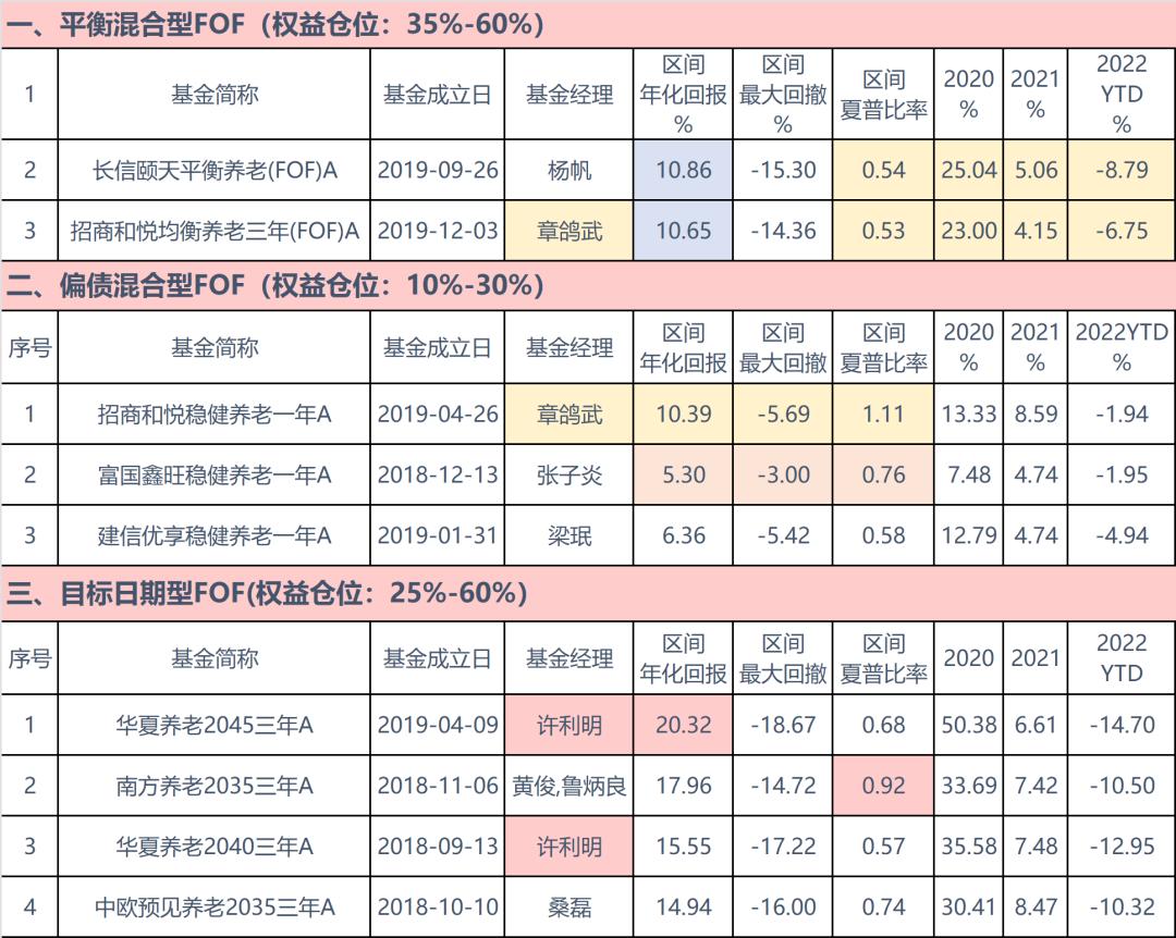 个人养老金实战攻略干货来袭,个人养老金产品分析