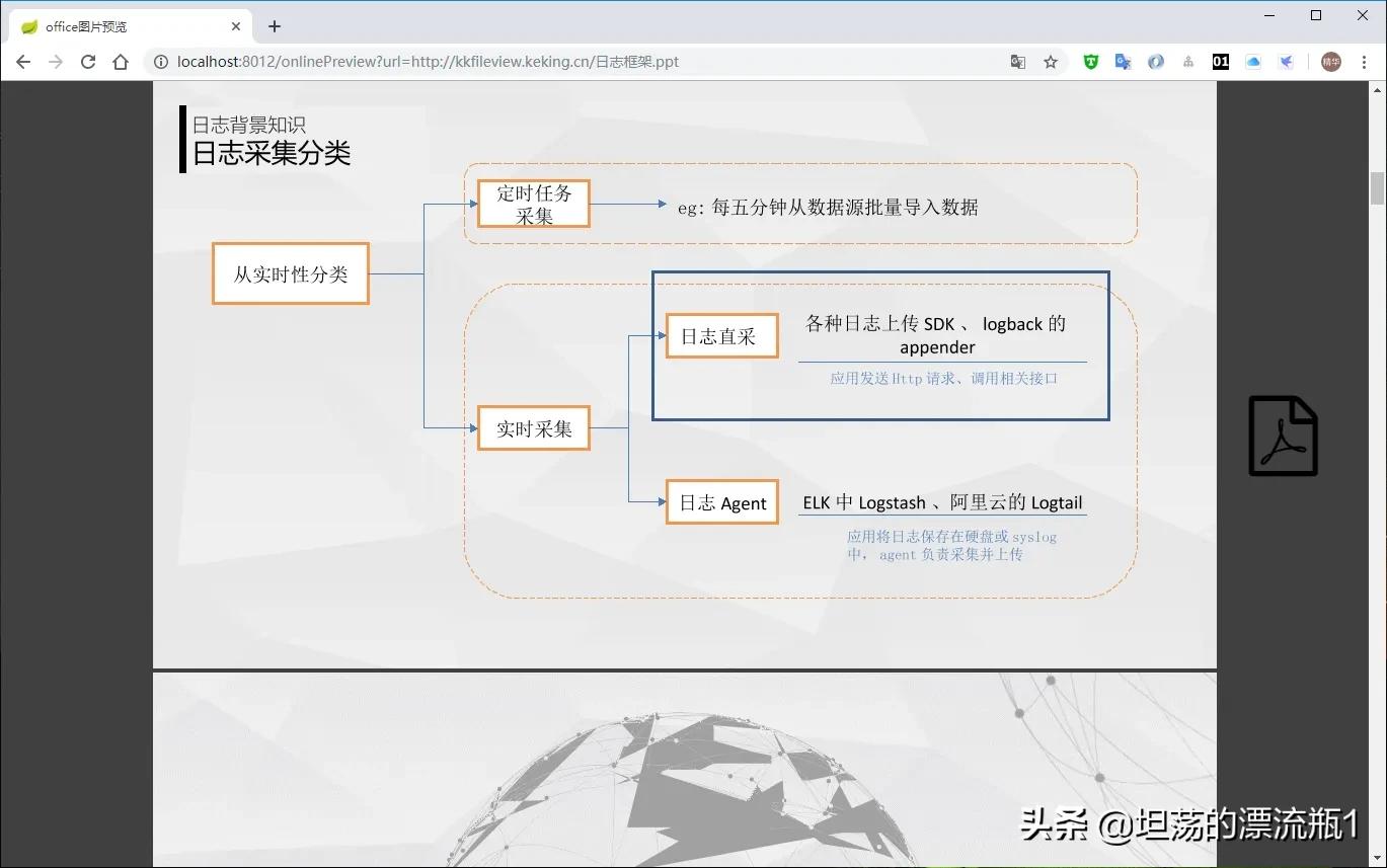 springboot在线编辑预览,springboot实用开源项目