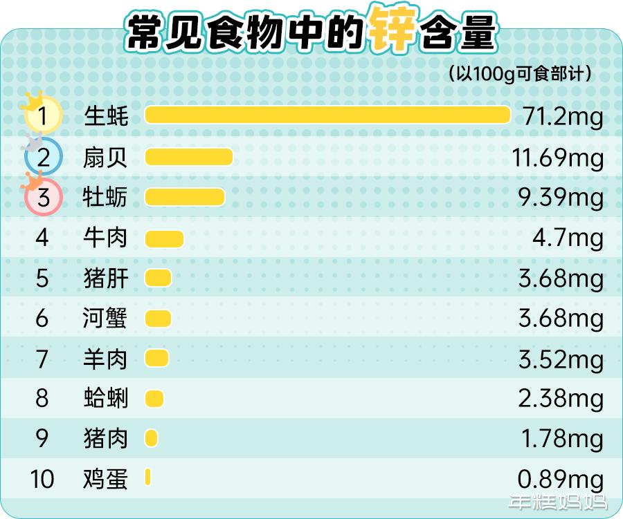 儿科医生透露提高孩子抵抗力,快速增强儿童抵抗力免疫力吃什么