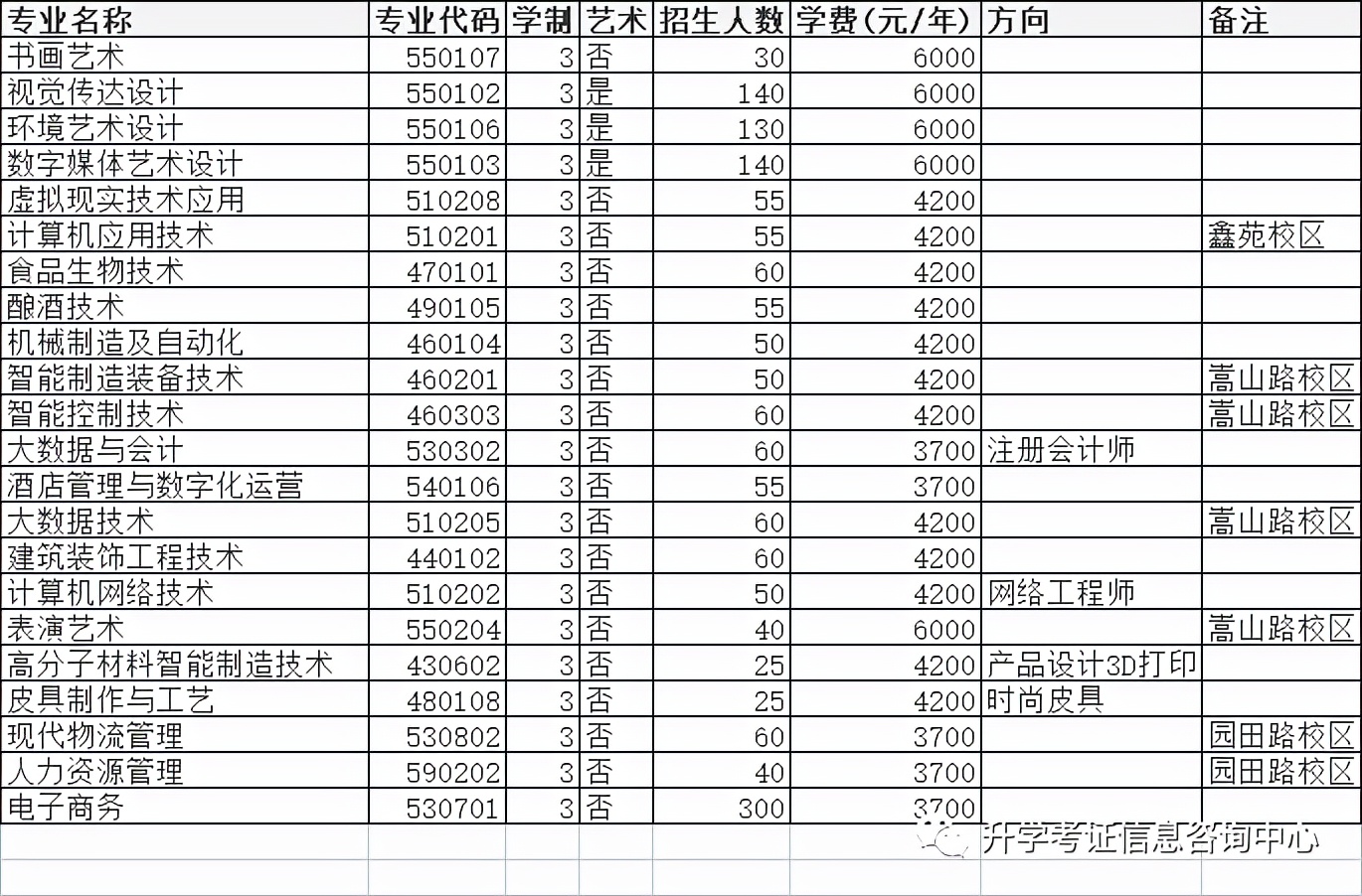 2024高职单招成绩排名表,2022年高职单招怎么查询录取结果