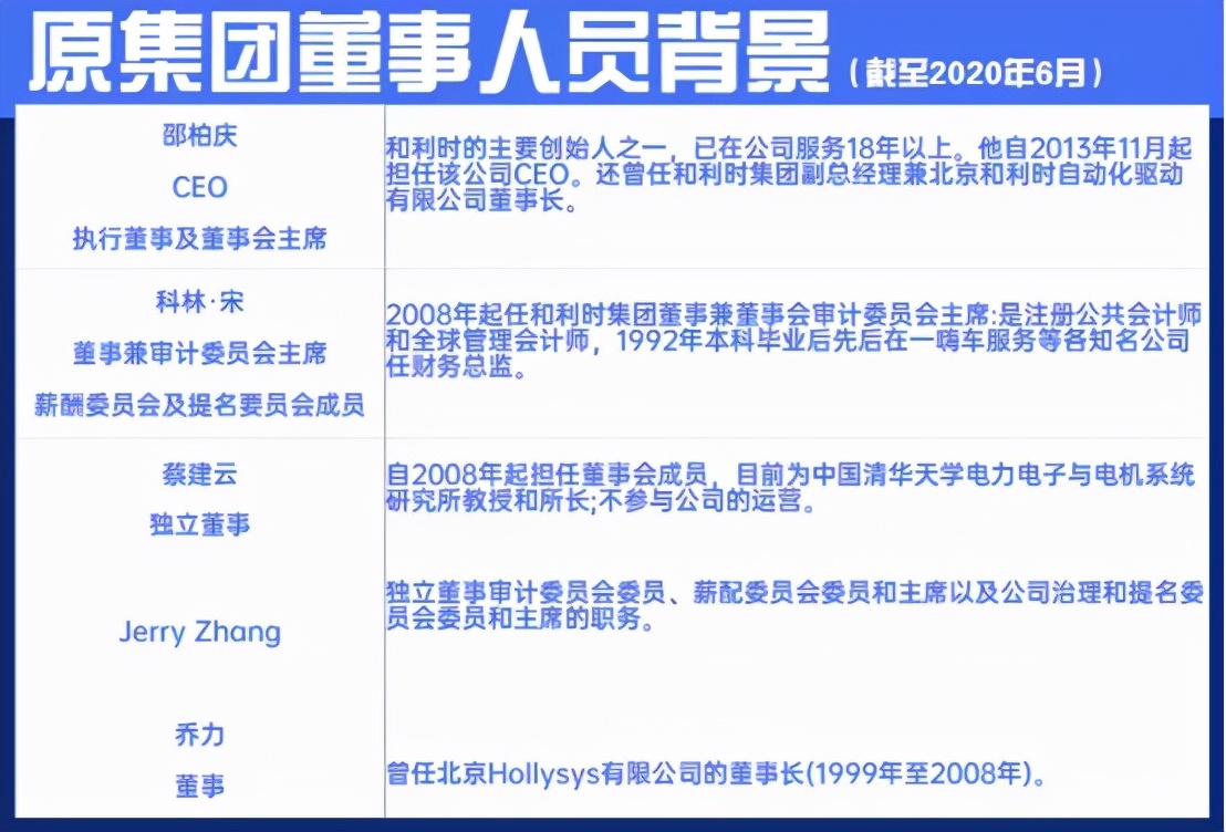 和利时私有化能回归吗,和利时私有化最大可能被谁收购
