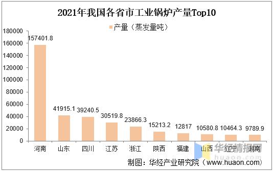 工业用锅炉有无增长趋势2021,锅炉行业发展