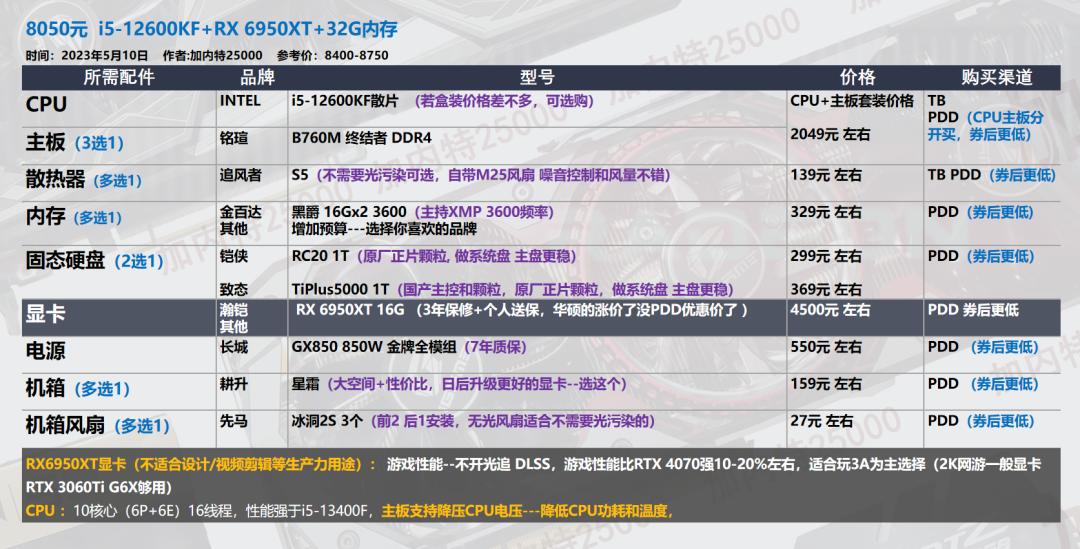 618台式机配置,618推荐的台式机