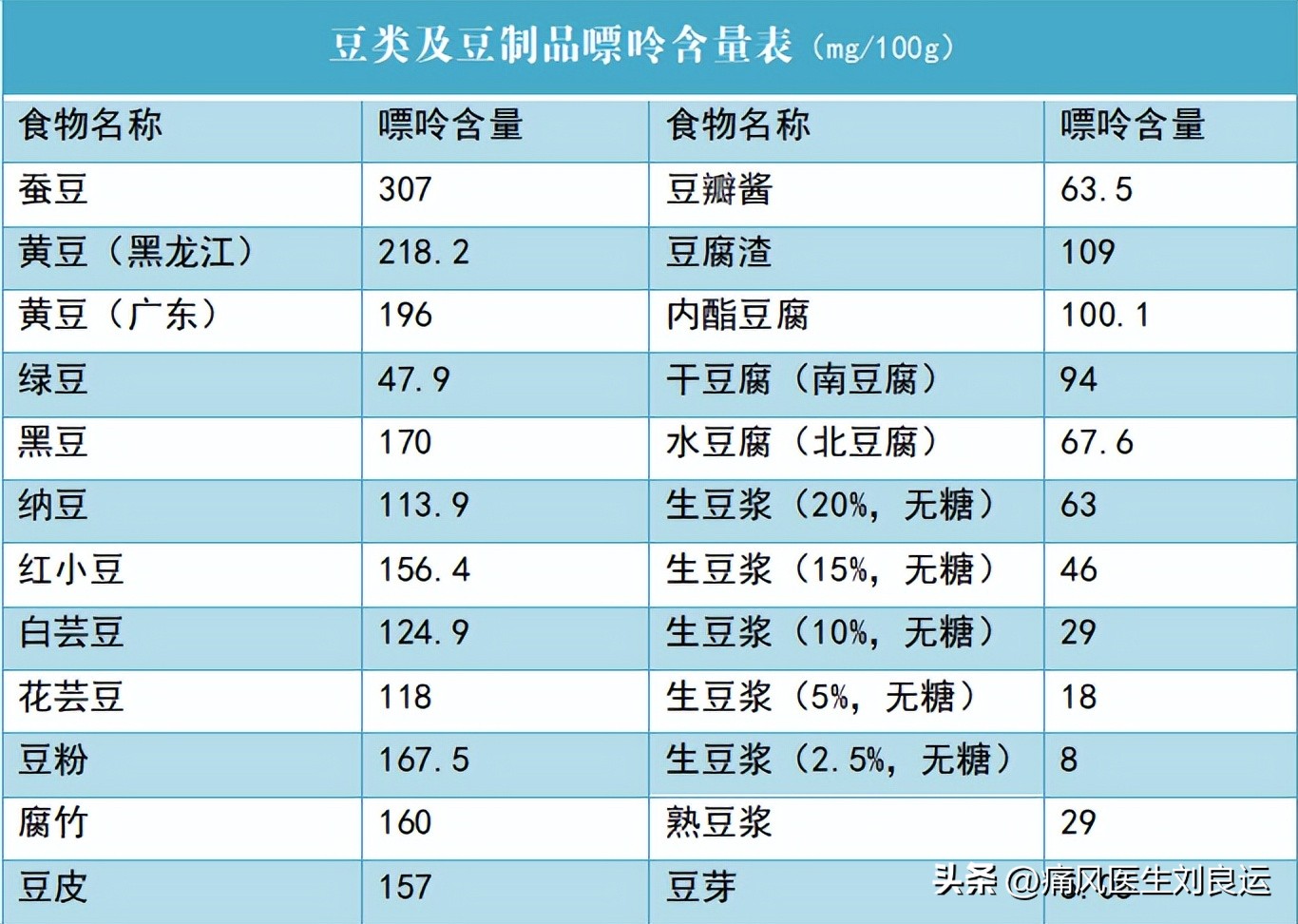 痛风男性千万别吃三种蔬菜,男子痛风长期吃止痛药