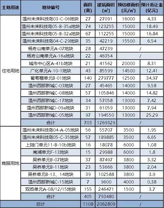 七都房子会不会降价,七都房子能买不