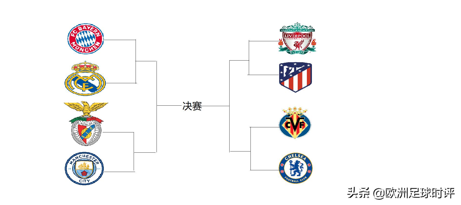 欧冠周精选预测,欧冠小组赛全败