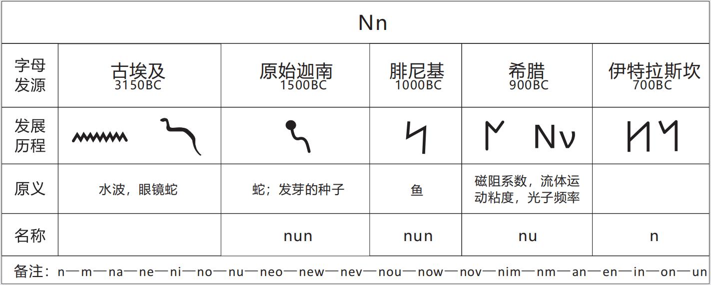 单词解码：原来answer、until和end是*亲近**关系