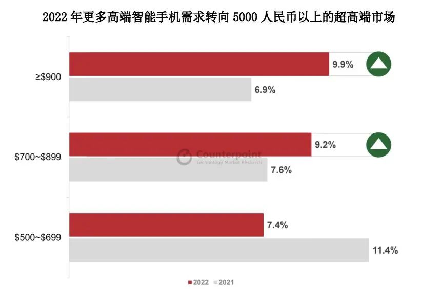 oppo在营销方面,oppo销售战略