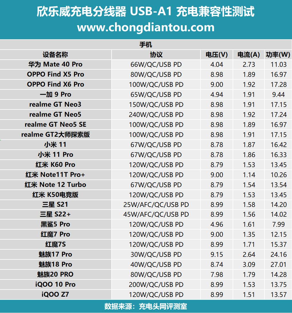 欣乐威100w,欣乐威充电器