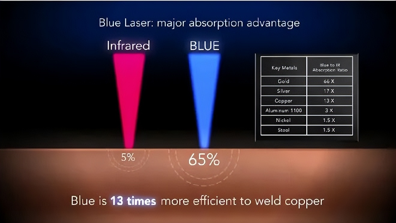 3d激光熔覆打印,3d打印激光雕刻二合一