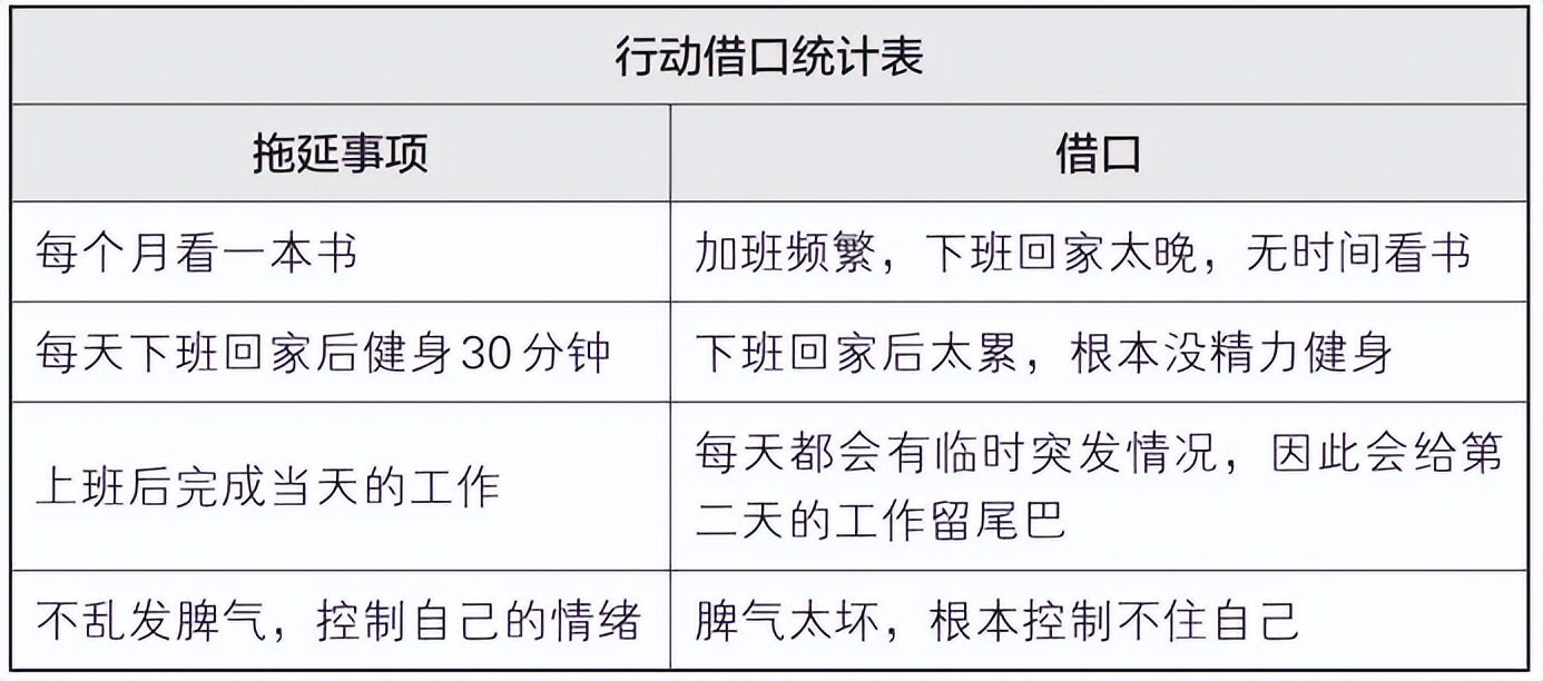梦想行动十大步骤,梦想行动计划表