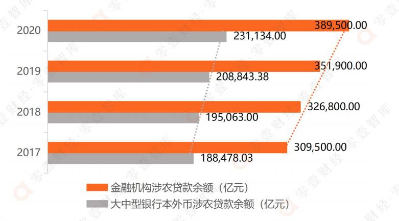 乡村振兴银行案例解析,银行业如何助力乡村振兴