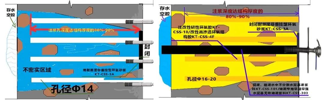 江苏地下管廊渗漏水堵漏施工方案,管廊防水堵漏