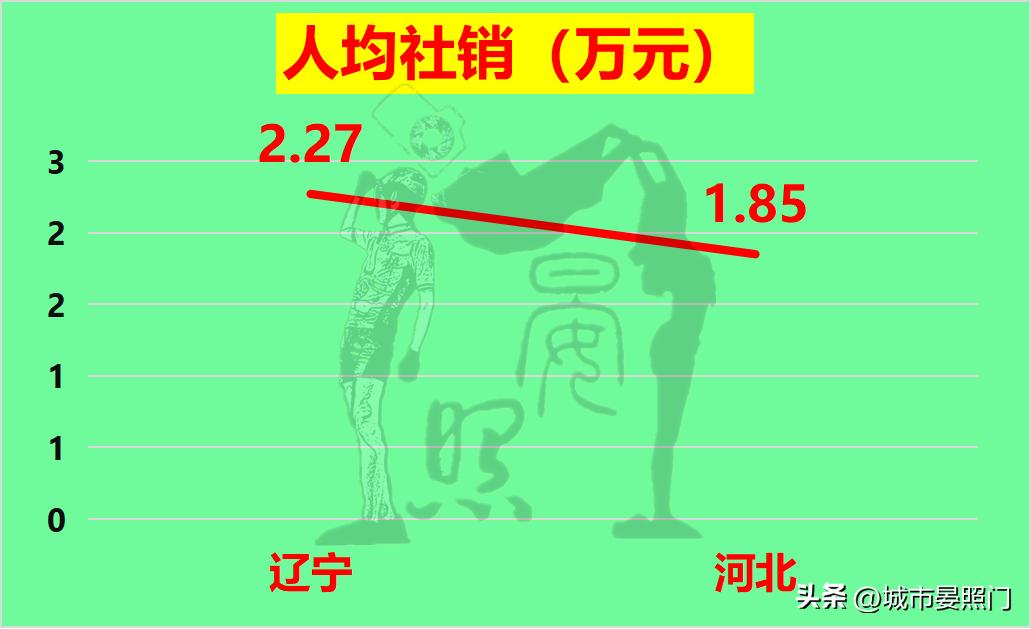同为天涯沦落人,少3200万人的辽宁,已与河北难分伯仲