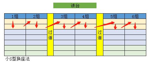 学生教室排位,教室排位
