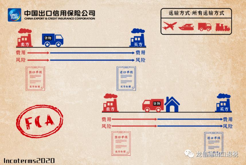 出口贸易会计常用的术语,外贸员要知道哪些贸易术语
