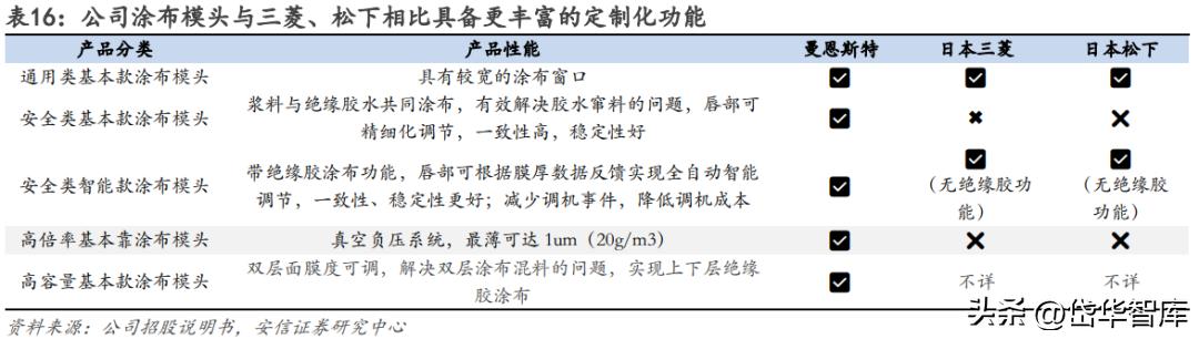曼恩斯特一套涂布模具多少钱,曼特斯涂布模头