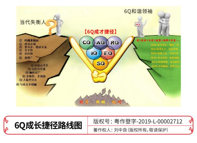 《6Q人才成长V模型》创立17周年