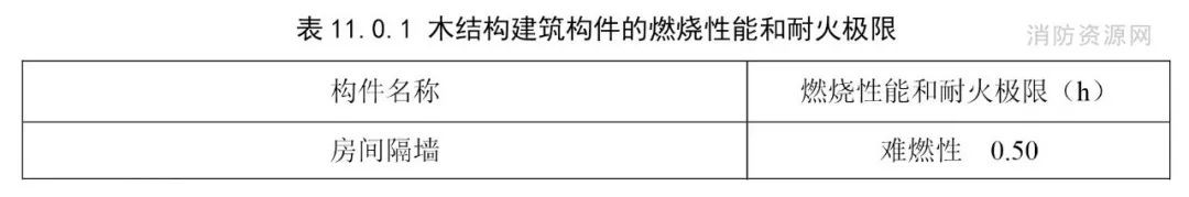 防火墙属于内隔墙还是分户隔墙,防火墙防火隔墙