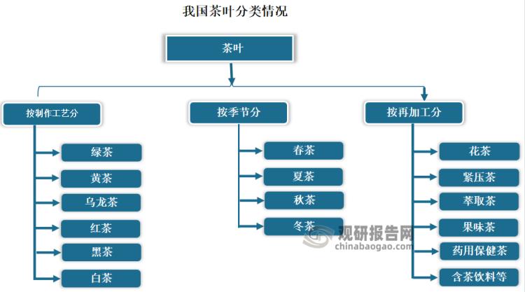 2023年茶叶市场分析报告,2022年茶叶行业市场分析论文