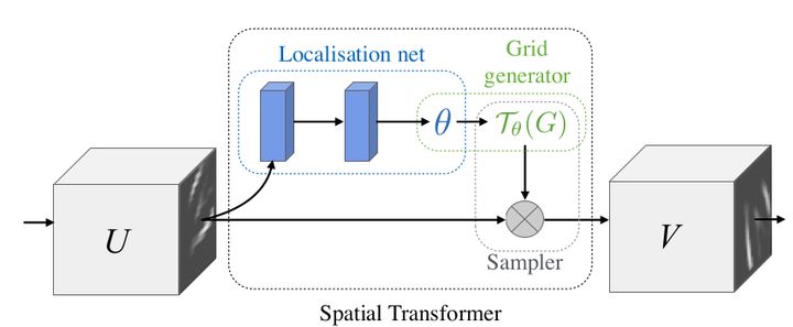 cnn缃戠粶妯″潡,鍥捐В10澶nn缃戠粶鏋舵瀯閫氫織鏄撴噦
