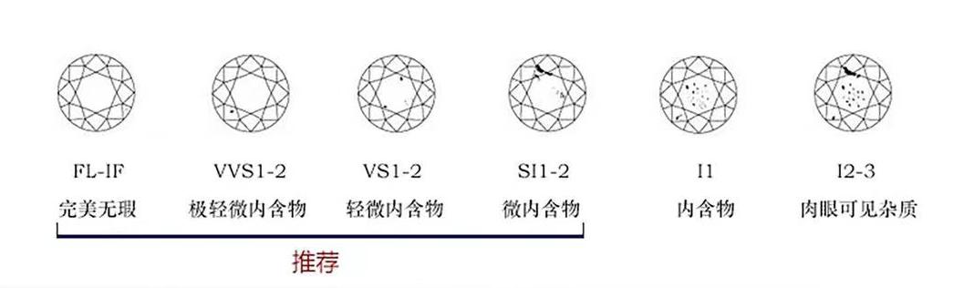 钻戒预算3万4c怎么选择,钻戒4c标准哪一个不太需要考虑的