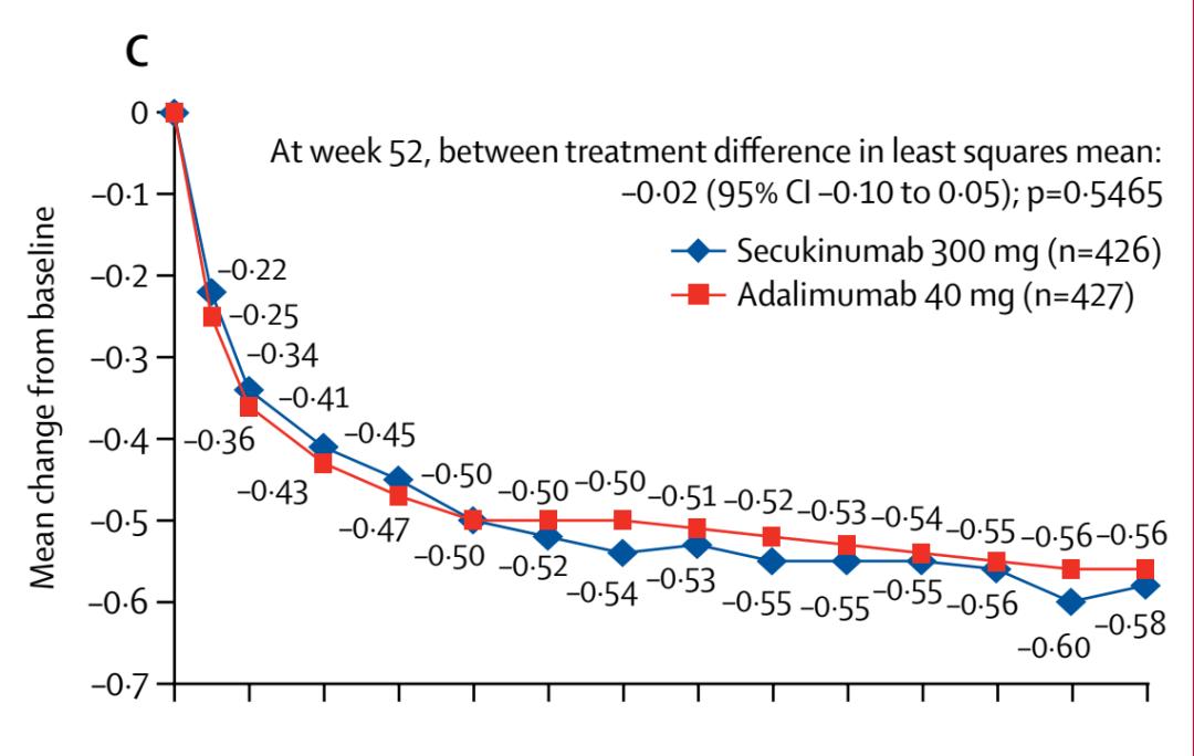 可善挺单抗治疗银屑病,银屑病关节炎试验成功案例